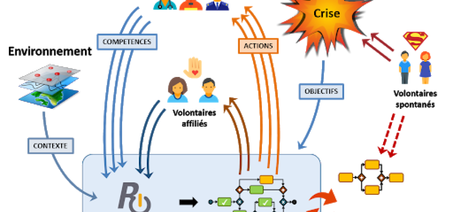 Domaine scientifique Economie